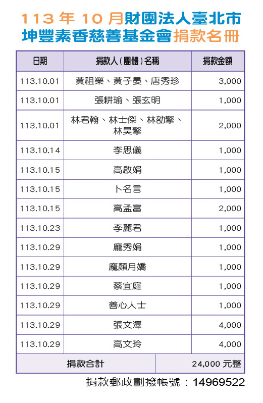 113年10月財團法人台北市坤豐善事業基金會捐款芳名錄